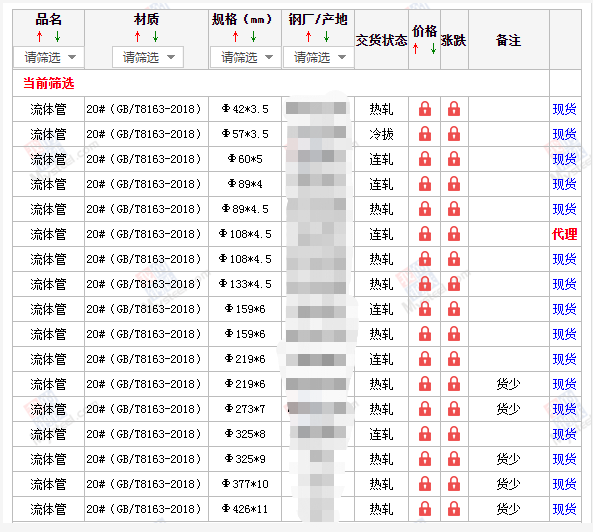 遵义无缝钢管5月10号价格